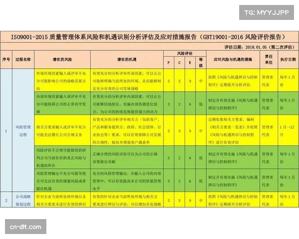 优化体育赛事运营管理机构的风险评估体系提升应对能力