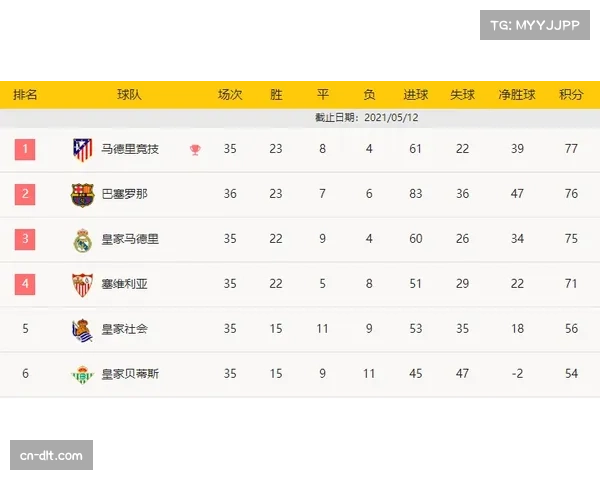 拜仁对阵中下游球队取分稳定 虐菜能力保障积分榜优势 拜仁对阵中下游球队取分稳定 虐菜能力保障积分榜优势